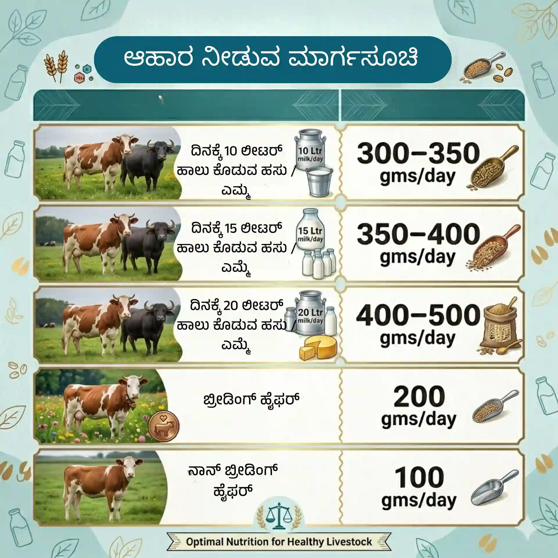 ಡೈರಿ ಫಾರ್ಚೂನ್ - View 3